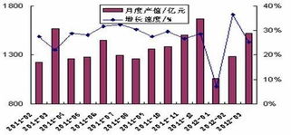 一季度全國醫藥業產值3840.3億元，中藥成藥驅動同比增長22.7%