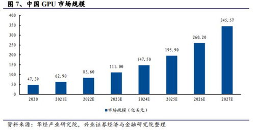 一體化政務大數據與信創核心產品 國產GPU落地加速推進，受益上市公司大盤點