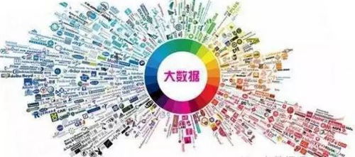 大數(shù)據(jù)時(shí)代企業(yè)的轉(zhuǎn)型之路 如何利用大數(shù)據(jù)服務(wù)驅(qū)動(dòng)創(chuàng)新與增長(zhǎng)