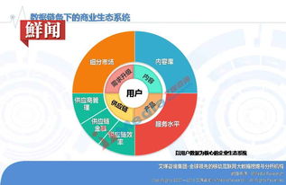艾媒報(bào)告 | 2016中國大數(shù)據(jù)營銷市場研究報(bào)告 數(shù)據(jù)驅(qū)動(dòng)，智贏未來