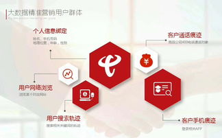 佰仕興弘大數(shù)據(jù)獲客 數(shù)據(jù)驅(qū)動(dòng)的智能營銷新范式