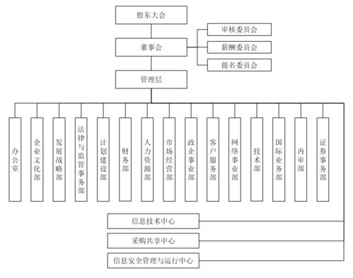 日賺3億，中國移動招股書揭示的企業管理之道