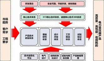 保變電氣 管理創新驅動卓越，榮膺全國企業管理現代化創新成果獎